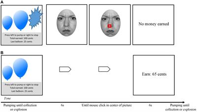 Stress Makes the Difference: Social Stress and Social Anxiety in Decision-Making Under Uncertainty